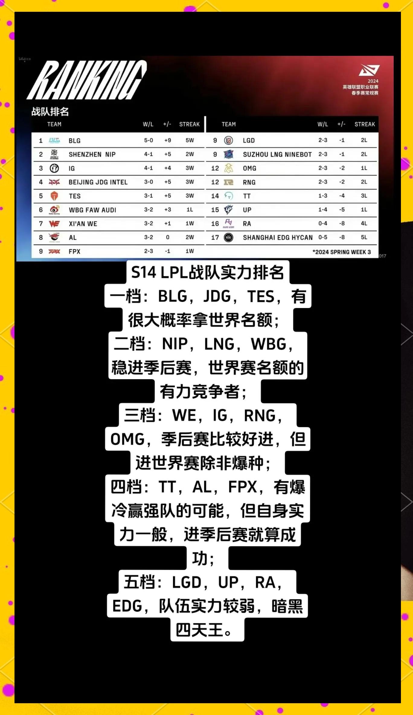 《英雄联盟》青训营：电竞新星的摇篮与残酷竞争